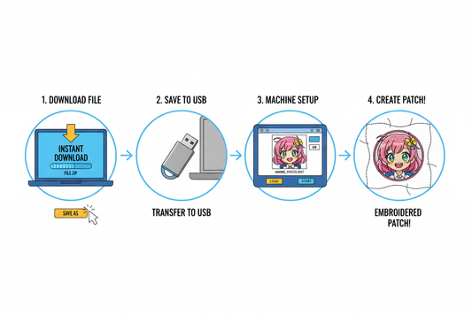 How to Use Instant Download Embroidery Files